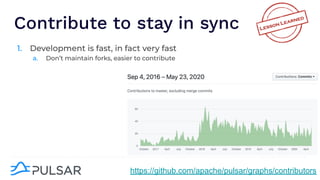 Contribute to stay in sync
1. Development is fast, in fact very fast
a. Don’t maintain forks, easier to contribute
https://github.com/apache/pulsar/graphs/contributors
 