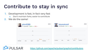 Contribute to stay in sync
1. Development is fast, in fact very fast
a. Don’t maintain forks, easier to contribute
2. We do the same!
https://github.com/apache/pulsar/graphs/contributors
 