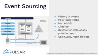 ● History of events
● Past Tense verbs
● Immutable
● Ordered
● Restore for state at any
point in time
● Use: CQRS, Audit trail etc
Event Sourcing
https://docs.microsoft.com/en-us/azure/architecture/patterns/event-sourcing
 