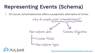 Representing Events (Schema)
1. Of course, Schemalessness offers a pragmatic alternative at times.
https://martinfowler.com/articles/schemaless/#non-uniform-types
 