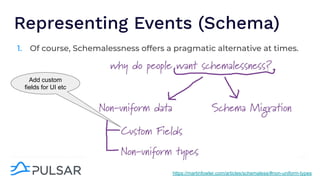 Representing Events (Schema)
1. Of course, Schemalessness offers a pragmatic alternative at times.
https://martinfowler.com/articles/schemaless/#non-uniform-types
Add custom
fields for UI etc
 
