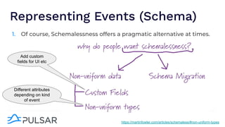 Representing Events (Schema)
1. Of course, Schemalessness offers a pragmatic alternative at times.
https://martinfowler.com/articles/schemaless/#non-uniform-types
Add custom
fields for UI etc
Different attributes
depending on kind
of event
 