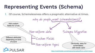 Representing Events (Schema)
1. Of course, Schemalessness offers a pragmatic alternative at times.
https://martinfowler.com/articles/schemaless/#non-uniform-types
Add custom
fields for UI etc
Different attributes
depending on kind
of event
Obviously, easy for
schemaless,
still needs care!
 