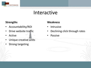 Interactive
Strengths                  Weakness
• Accountability/ROI       • Intrusive
• Drive website traffic    • Declining click through rates
• Active                   • Passive
• Unique creative units
• Strong targeting
 