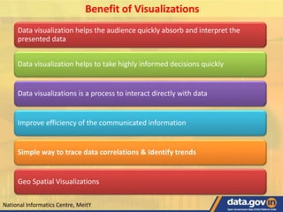 Benefit of Visualizations
Data visualization helps the audience quickly absorb and interpret the
presented data
Data visualization helps to take highly informed decisions quickly
Data visualizations is a process to interact directly with data
Improve efficiency of the communicated information
Simple way to trace data correlations & Identify trends
Geo Spatial Visualizations
National Informatics Centre, MeitY
 