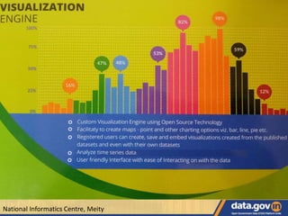 National Informatics Centre, Meity
 