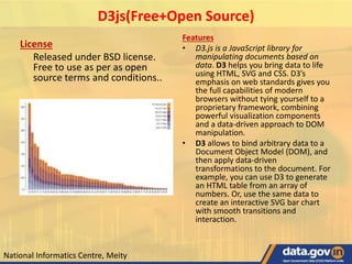 National Informatics Centre, Meity
D3js(Free+Open Source)
License
Released under BSD license.
Free to use as per as open
source terms and conditions..
Features
• D3.js is a JavaScript library for
manipulating documents based on
data. D3 helps you bring data to life
using HTML, SVG and CSS. D3’s
emphasis on web standards gives you
the full capabilities of modern
browsers without tying yourself to a
proprietary framework, combining
powerful visualization components
and a data-driven approach to DOM
manipulation.
• D3 allows to bind arbitrary data to a
Document Object Model (DOM), and
then apply data-driven
transformations to the document. For
example, you can use D3 to generate
an HTML table from an array of
numbers. Or, use the same data to
create an interactive SVG bar chart
with smooth transitions and
interaction.
 