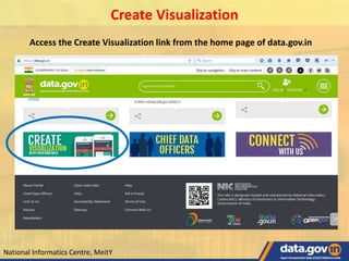 Access the Create Visualization link from the home page of data.gov.in
Create Visualization
National Informatics Centre, MeitY
 