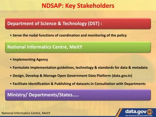 Department of Science & Technology (DST) :
• Serve the nodal functions of coordination and monitoring of the policy
National Informatics Centre, MeitY
• Implementing Agency
• Formulate Implementation guidelines, technology & standards for data & metadata
• Design, Develop & Manage Open Government Data Platform (data.gov.in)
• Facilitate Identification & Publishing of datasets in Consultation with Departments
Ministry/ Departments/States…..
NDSAP: Key Stakeholders
National Informatics Centre, MeitY
 