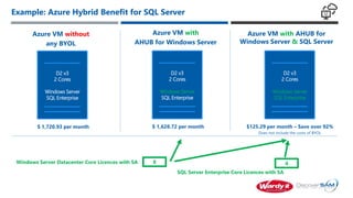 SQL Server Licensing in Azure Webinar | PPT