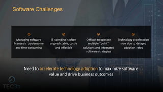 Software Challenges

Managing software
licenses is burdensome
and time consuming

IT spending is often
unpredictable, costly
and inflexible

Difficult to operate
multiple “point”
solutions and integrated
software strategies

Technology acceleration
slow due to delayed
adoption rates
Need to accelerate technology adoption to maximize software
value and drive business outcomes
 