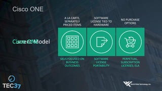 Cisco ONE
A LA CARTE,
SEPARATELY
PRICED ITEMS
SOFTWARE
LICENSE TIED TO
HARDWARE
NO PURCHASE
OPTIONS
SKUS FOCUSED ON
BUSINESS
OUTCOMES
SOFTWARE
LICENSE
PORTABILITY
PERPETUAL,
SUBSCRIPTION
LICENSES; ELA
Current ModelCisco ONE
 