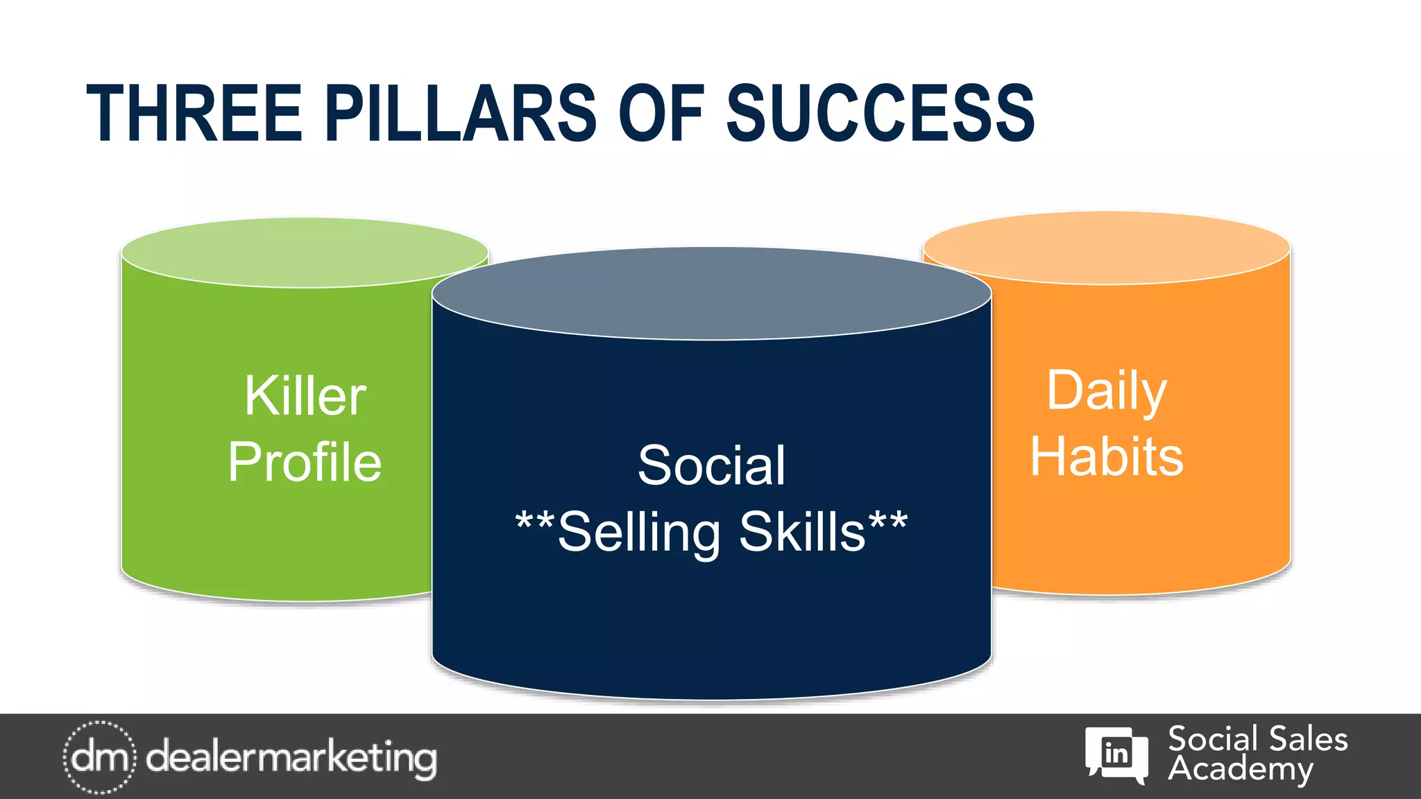 Daily
Habits
Killer
Profile
THREE PILLARS OF SUCCESS
Social
**Selling Skills**
 