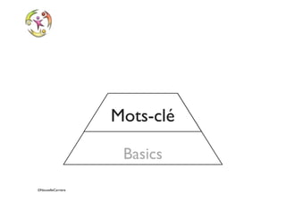 ©NouvelleCarriere
Basics
Mots-clé
 