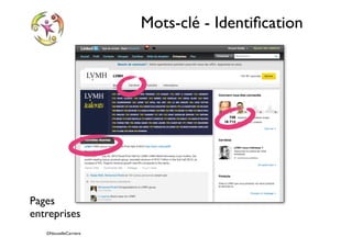 ©NouvelleCarriere
Mots-clé - Identiﬁcation
Pages
entreprises
 