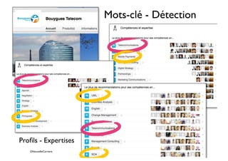 ©NouvelleCarriere
Mots-clé - Détection
Proﬁls - Expertises
 