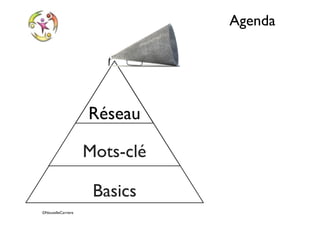 ©NouvelleCarriere
Agenda
Basics
Mots-clé
RéseauRéseau
 