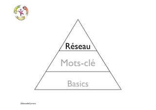©NouvelleCarriere
Basics
Mots-clé
RéseauRéseau
 