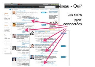 ©NouvelleCarriere
Réseau - Qui?
Les stars
hyper
connectées
 