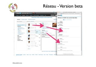 ©NouvelleCarriere
Réseau -Version beta
 