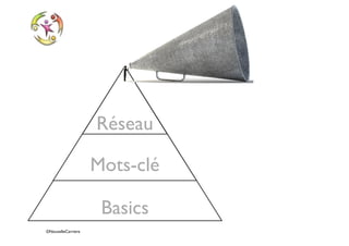 ©NouvelleCarriere
Basics
Mots-clé
RéseauRéseau
 