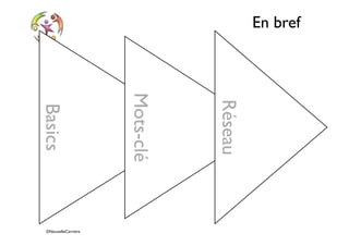 ©NouvelleCarriere
En bref
Basics
Mots-clé
Réseau
 