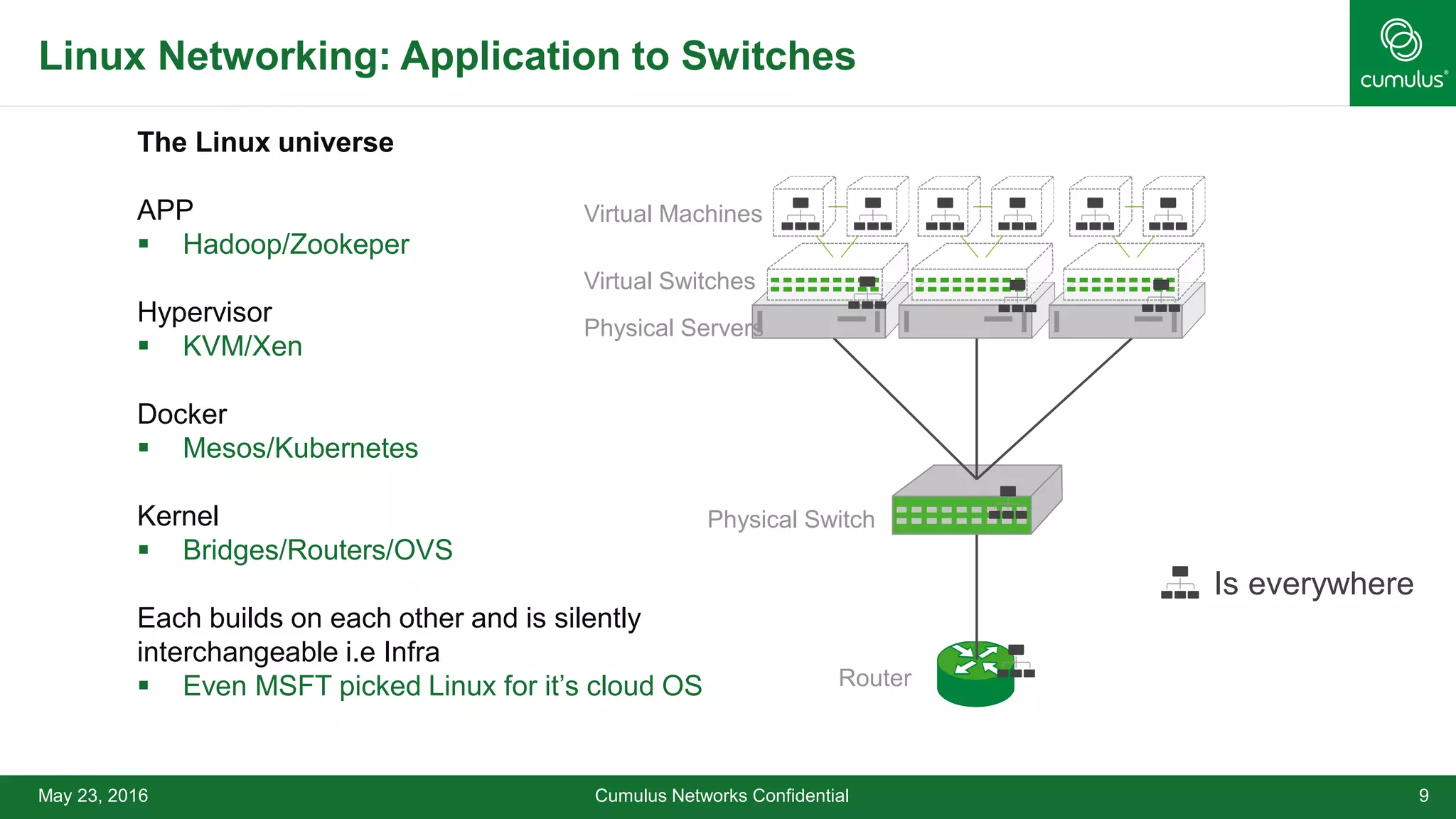 May 23, 2016 Cumulus Networks Confidential 9
Linux Networking: Application to Switches
The Linux universe
APP
 Hadoop/Zookeper
Hypervisor
 KVM/Xen
Docker
 Mesos/Kubernetes
Kernel
 Bridges/Routers/OVS
Each builds on each other and is silently
interchangeable i.e Infra
 Even MSFT picked Linux for it’s cloud OS
Virtual Machines
Virtual Switches
Physical Servers
Physical Switch
Router
Is everywhere
 