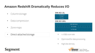 ?? Columnstorage
?? Datacompression
?? Zonemaps
?? Direct-attachedstorage
128 GB RAM
16 cores
16 TB disk
DW.HS1.8XL:
?? >2GB/sscanrate
?? Optimizedfordataprocessing
?? Highdiskdensity
16 GB RAM
2 cores
2 TB disk
DW.HS1.XL:
Amazon Redshift Dramatically Reduces I/O
 