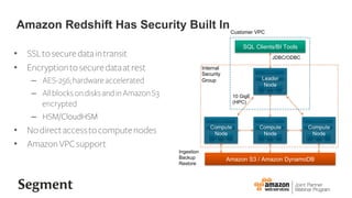 ?? SSLtosecuredataintransit
?? Encryptiontosecuredataatrest
C? AES-256;hardwareaccelerated
C? AllblocksondisksandinAmazonS3
encrypted
C? HSM/CloudHSM
?? Nodirectaccesstocomputenodes
?? AmazonVPCsupport
10 GigE
(HPC)
Ingestion
Backup
Restore
SQL Clients/BI Tools
128GB RAM
16TB disk
16 cores
128GB RAM
16TB disk
16 cores
128GB RAM
16TB disk
16 cores
128GB RAM
16TB disk
16 cores
Amazon S3 / Amazon DynamoDB
Customer VPC
Internal
Security
Group
JDBC/ODBC
Leader
Node
Compute
Node
Compute
Node
Compute
Node
Amazon Redshift Has Security Built In
 