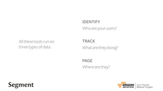 Allthesetoolsrunon
threetypesofdata.
IDENTIFY
Whoareyourusers?
TRACK
Whataretheydoing?
PAGE
Wherearethey?
 