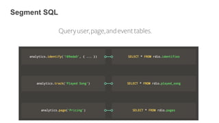 Segment SQL
Queryuser,page,andeventtables.
 