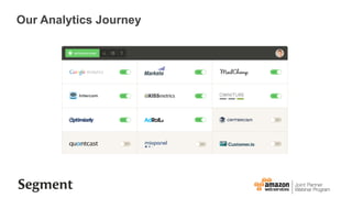 Our Analytics Journey
 