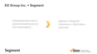 XO Group Inc. + Segment
Individualproductteams
wantedisolatedaccessto
theirownanalytics.
Segment+Mixpanel+
Customer.io+Optimizely+
Uservoice
 