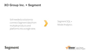 XO Group Inc. + Segment
Stillneededasolutionto
connectSegmentdatafrom
multipleproductsand
platformsintoasingleview.
SegmentSQL+
ModeAnalytics
 