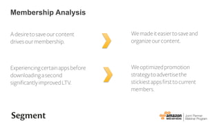 Membership Analysis
Adesiretosaveourcontent
drivesourmembership.
Experiencingcertainappsbefore
downloadingasecond
significantlyimprovedLTV.
Wemadeiteasiertosaveand
organizeourcontent.
Weoptimizedpromotion
strategytoadvertisethe
stickiestappsfirsttocurrent
members.
 