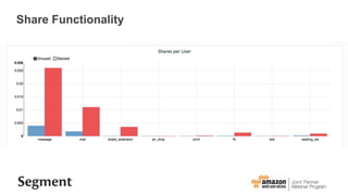 Share Functionality
 