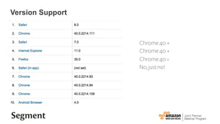 Version Support
Chrome40+
Chrome40+
Chrome40=
No,justno!
 