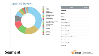 AWS Segment XO Group Joint webinar