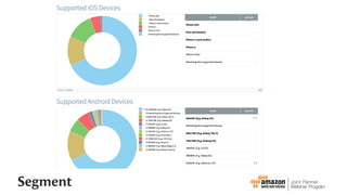 AWS Segment XO Group Joint webinar