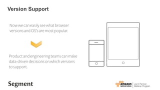 Version Support
Nowwecaneasilyseewhatbrowser
versionsandOSsaremostpopular.
Productandengineeringteamscanmake
data-drivendecisionsonwhichversions
tosupport.
 