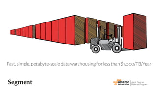 Fast,simple,petabyte-scaledatawarehousingforlessthan$1,000/TB/Year
 