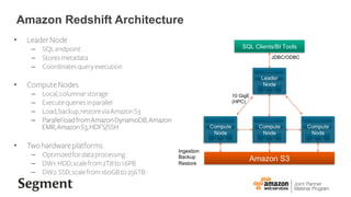 Amazon Redshift Architecture
?? LeaderNode
C? SQLendpoint
C? Storesmetadata
C? Coordinatesqueryexecution
?? ComputeNodes
C? Local,columnarstorage
C? Executequeriesinparallel
C? Load,backup,restoreviaAmazonS3
C? ParallelloadfromAmazonDynamoDB,Amazon
EMR,AmazonS3,HDFS/SSH
?? Twohardwareplatforms
C? Optimizedfordataprocessing
C? DW1:HDD;scalefrom2TBto1.6PB
C? DW2:SSD;scalefrom160GBto256TB
10 GigE
(HPC)
Ingestion
Backup
Restore
SQL Clients/BI Tools
128GB RAM
16TB disk
16 cores
Amazon S3
JDBC/ODBC
128GB RAM
16TB disk
16 coresCompute
Node
128GB RAM
16TB disk
16 coresCompute
Node
128GB RAM
16TB disk
16 coresCompute
Node
Leader
Node
 