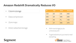 ?? Columnstorage
?? Datacompression
?? Zonemaps
?? Direct-attachedstorage ?? Withrowstorageyoudo
unnecessaryI/O
?? Togettotalamount,youhavetoread
everything
ID Age State Amount
123 20 CA 500
345 25 WA 250
678 40 FL 125
957 37 WA 375
Amazon Redshift Dramatically Reduces I/O
 
