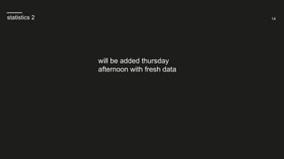 14
statistics 2
will be added thursday
afternoon with fresh data
 