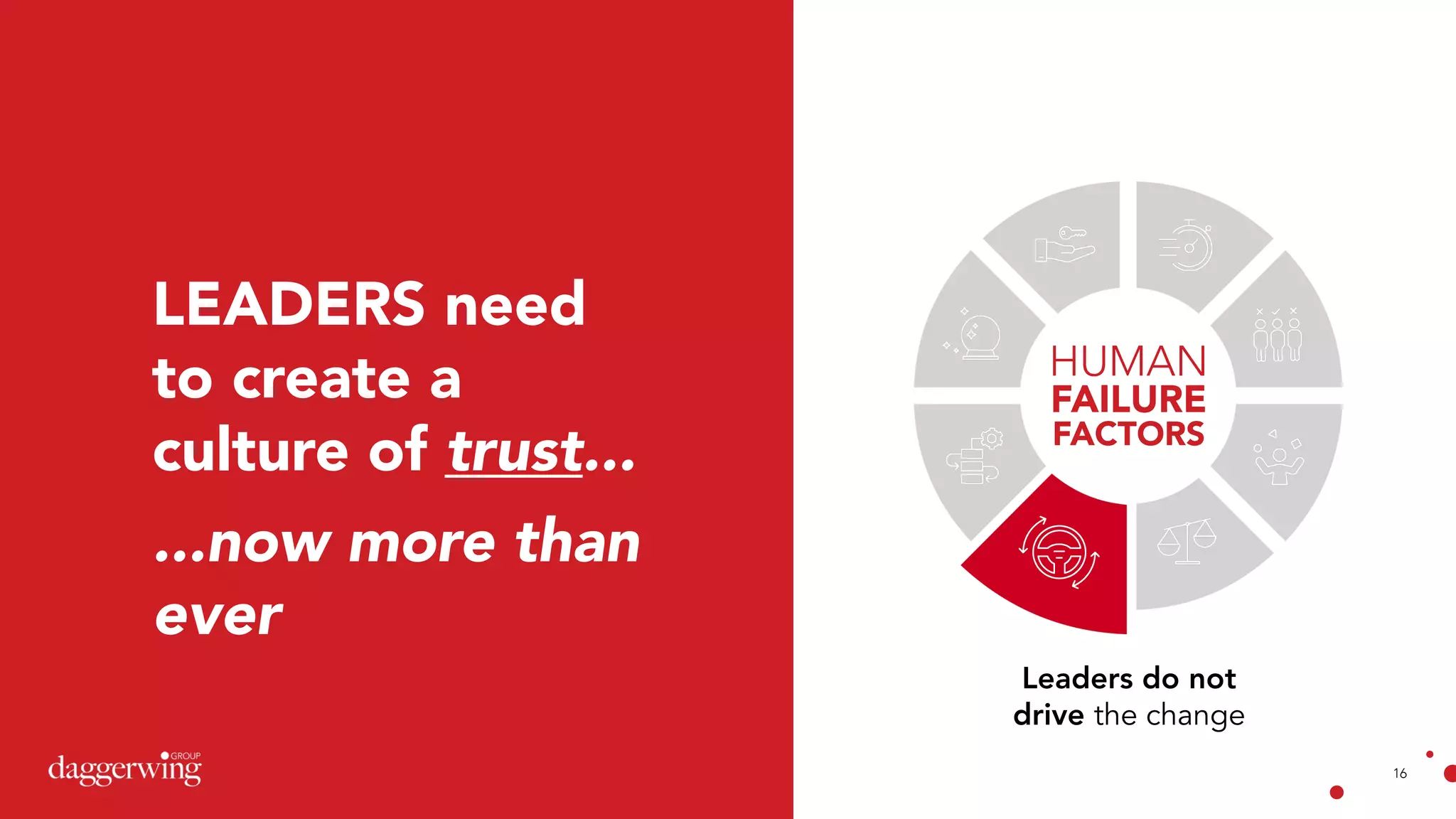 16
Leaders do not
drive the change
LEADERS need
to create a
culture of trust...
...now more than
ever
HUMAN
FAILURE
FACTORS
 