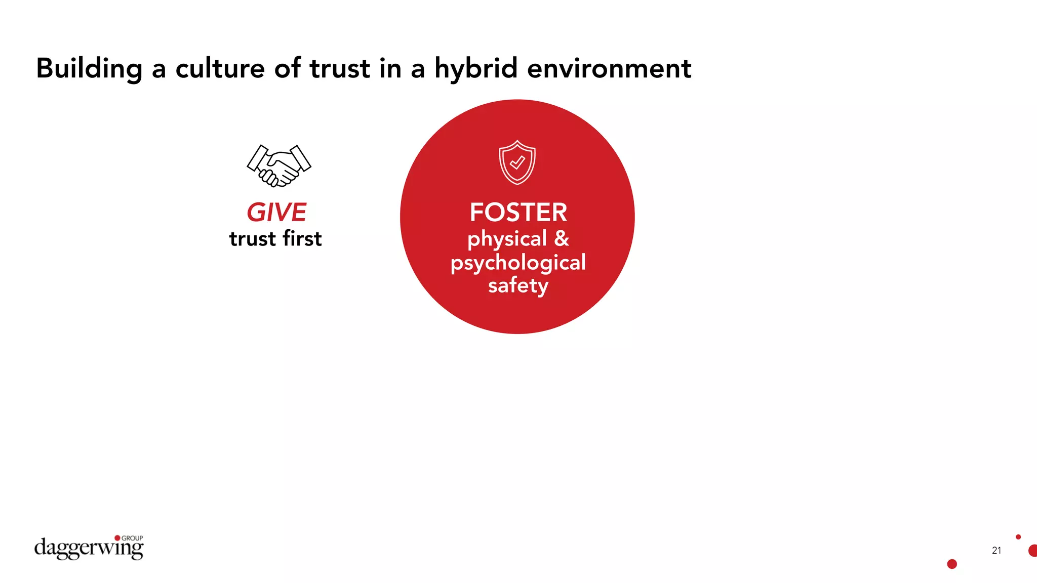 21
Building a culture of trust in a hybrid environment
GIVE
trust first
FOSTER
physical &
psychological
safety
 
