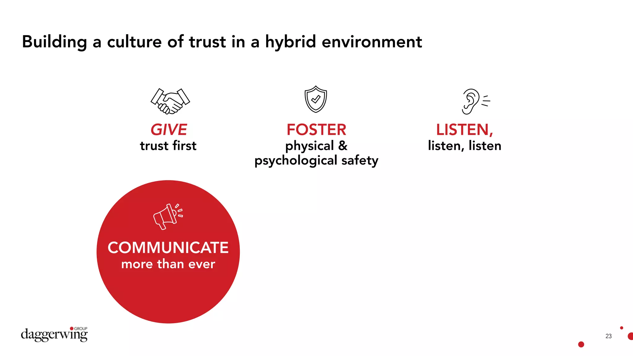 23
Building a culture of trust in a hybrid environment
GIVE
trust first
FOSTER
physical &
psychological safety
LISTEN,
listen, listen
COMMUNICATE
more than ever
 
