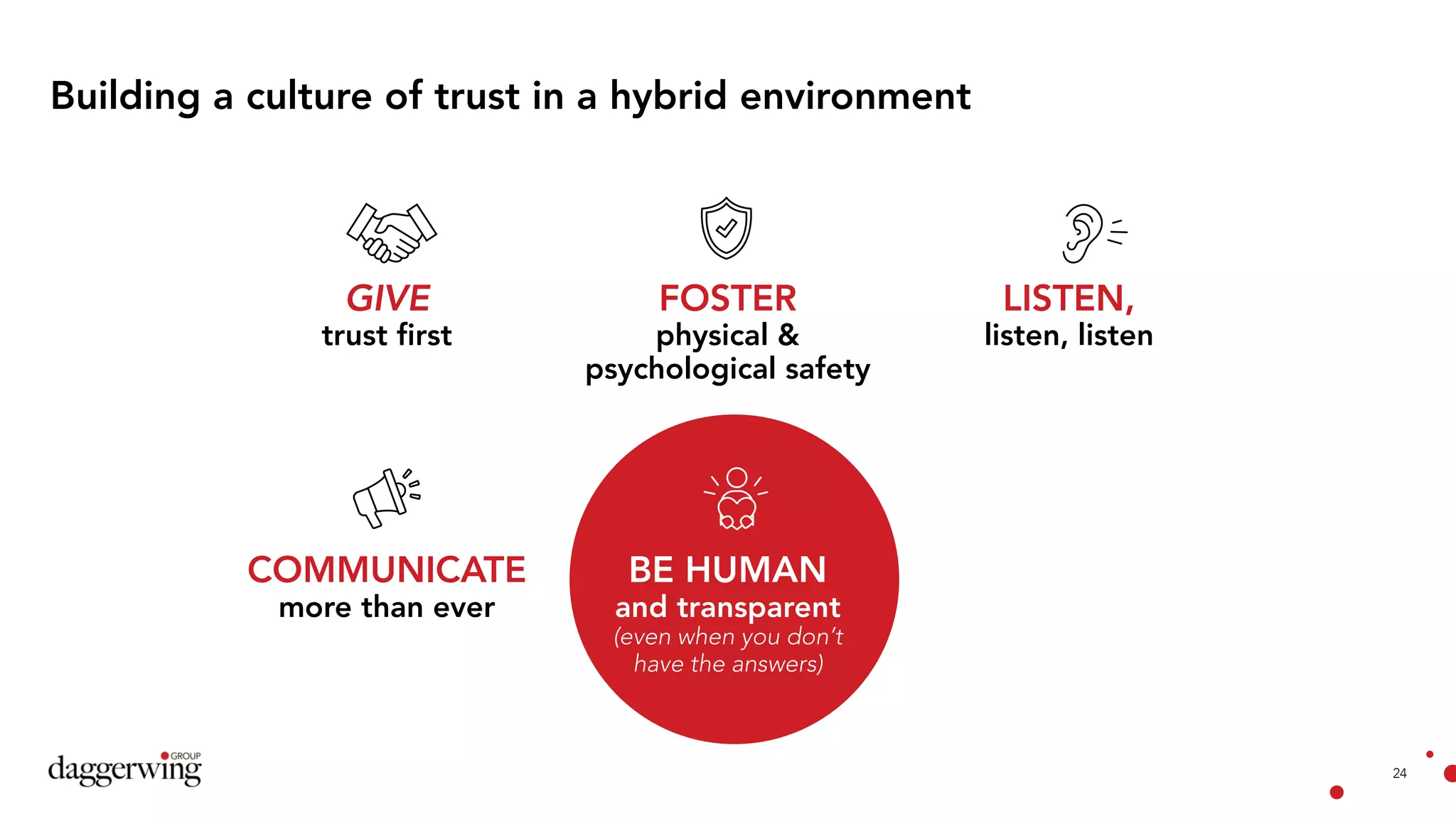 24
Building a culture of trust in a hybrid environment
GIVE
trust first
FOSTER
physical &
psychological safety
LISTEN,
listen, listen
COMMUNICATE
more than ever
BE HUMAN
and transparent
(even when you don’t
have the answers)
 