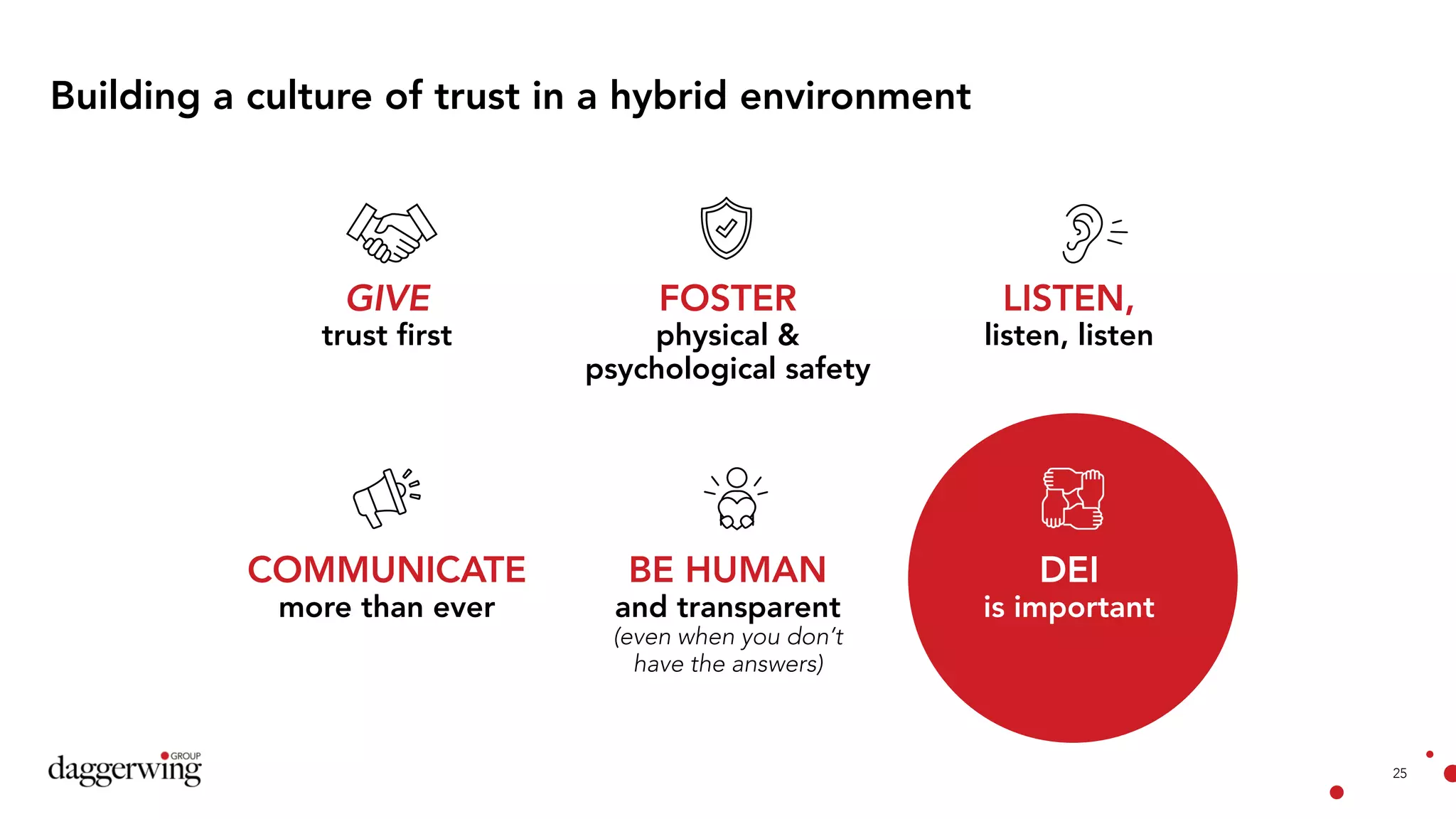 25
Building a culture of trust in a hybrid environment
GIVE
trust first
FOSTER
physical &
psychological safety
LISTEN,
listen, listen
COMMUNICATE
more than ever
DEI
is important
BE HUMAN
and transparent
(even when you don’t
have the answers)
 
