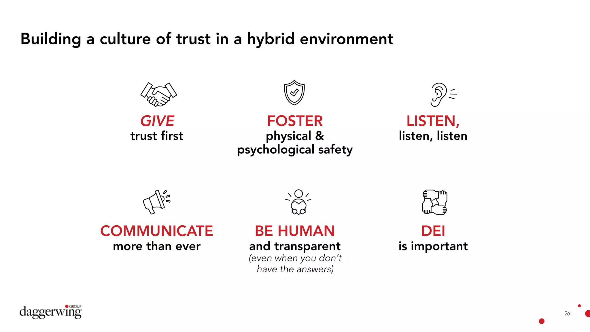 26
Building a culture of trust in a hybrid environment
GIVE
trust first
FOSTER
physical &
psychological safety
LISTEN,
listen, listen
COMMUNICATE
more than ever
BE HUMAN
and transparent
(even when you don’t
have the answers)
DEI
is important
 